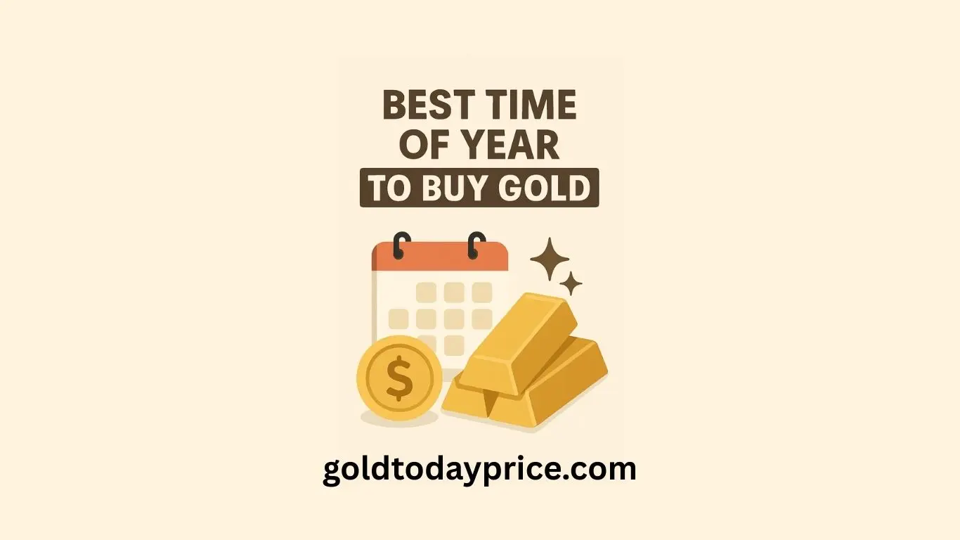 Modern digital banner explaining the ideal season to invest in gold