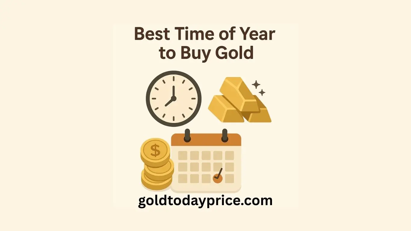 Promotional gold investment graphic showing advice on the best time of year to purchase gold