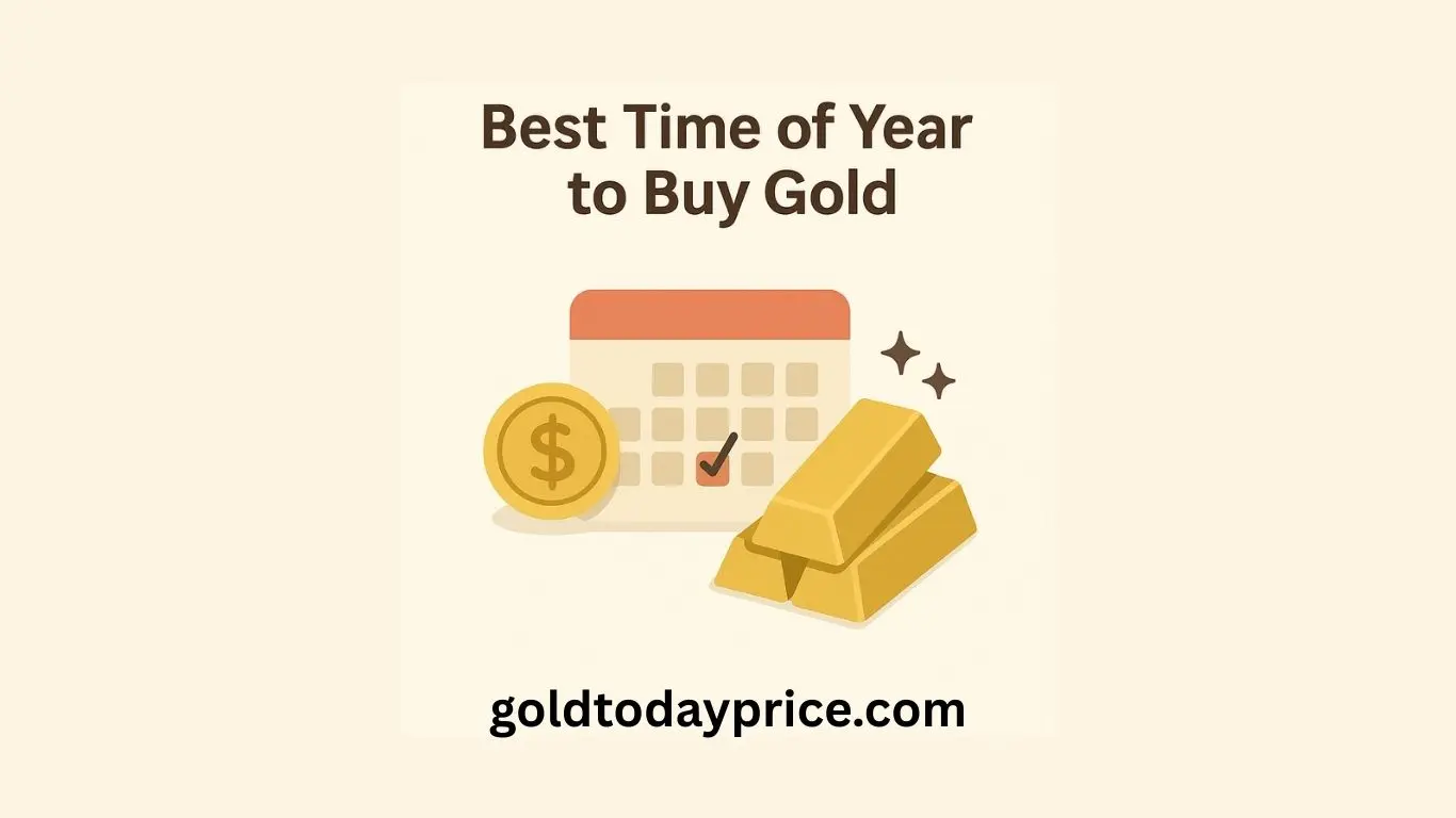 Digital artwork with gold coins and text showing when to buy gold for maximum returns