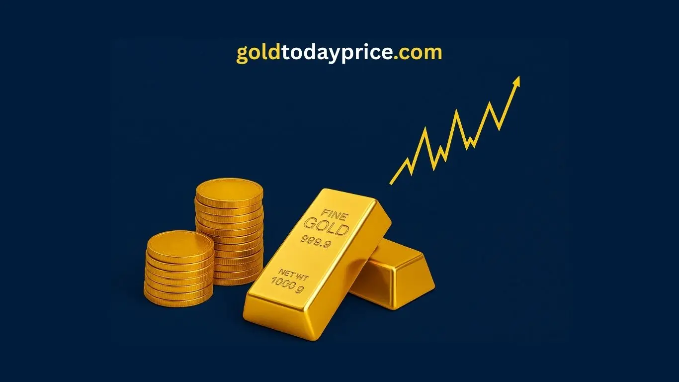 Chart explaining Gold Price Myths and trends