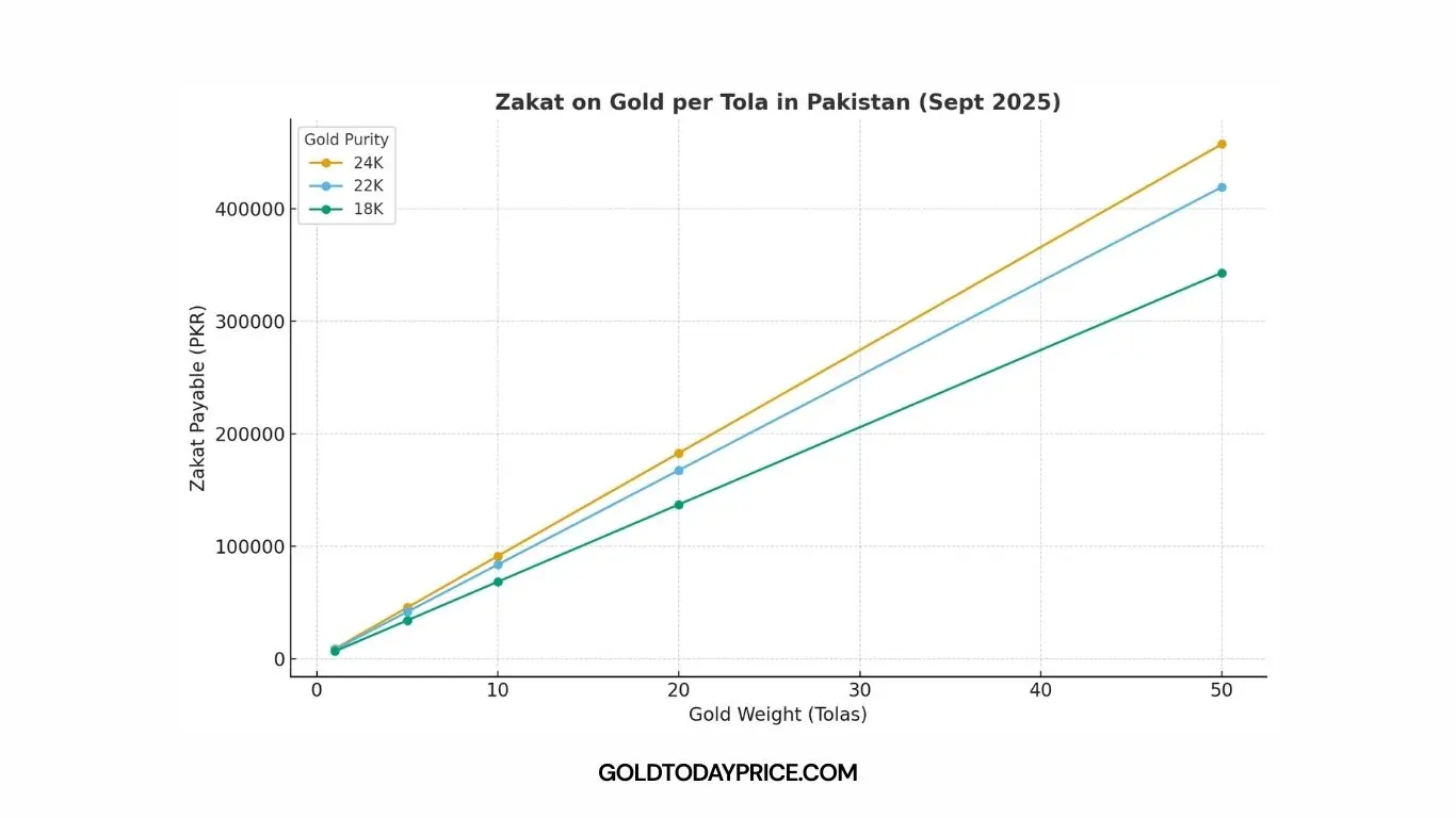 Islamic perspective on paying Zakat for gold jewelry