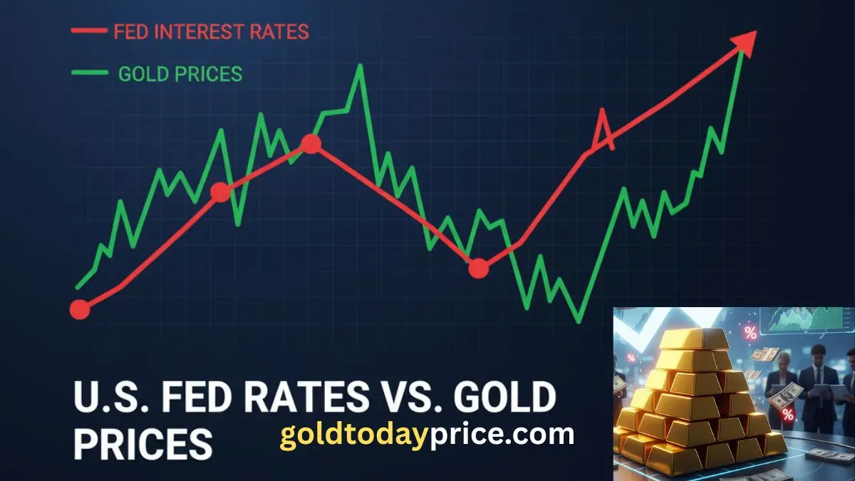 Global market outlook shaped by RBI and Fed announcements