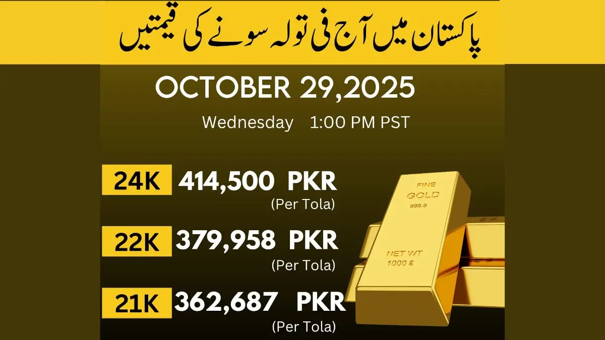 Gold bars with falling price graph representing today gold prices