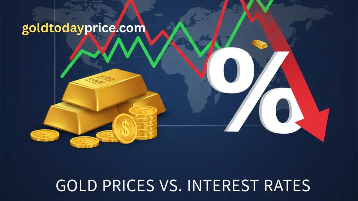 RBI and Fed influence on gold prices and interest rates